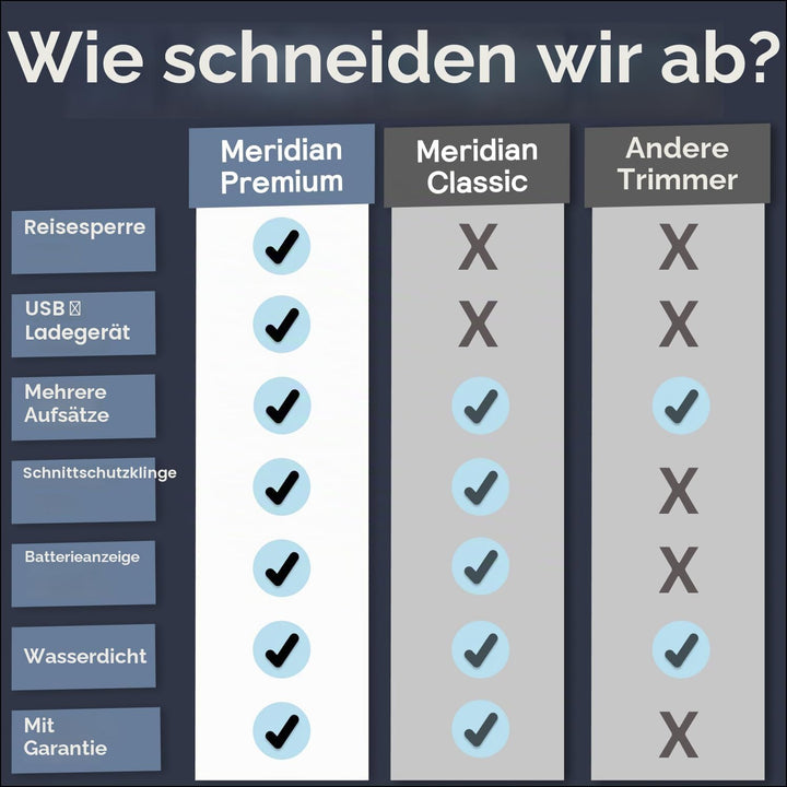 MERIDIAN Premium-Trimmer für Damen und Herren, USB-C-Ladegerät, Reiseschloss, 6 Farben erhältlich, O