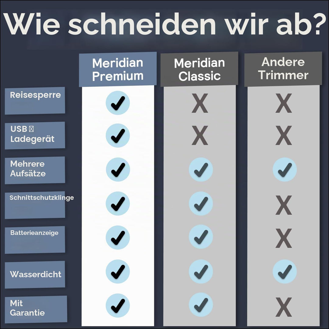 Meridian Premium Body Haarschneider für Damen und Herren, USB C Aufladung, Reiseschloss, Manscape Tr