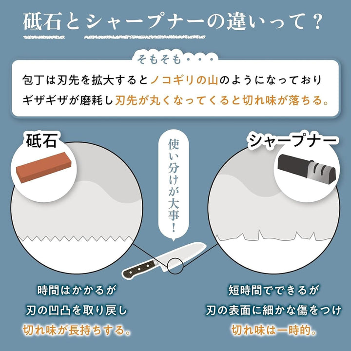 King PB-05 Wetzstein Japanisch Abziehstein Schleifstein Körnung #220 #800 Küchenmesser Schärfer Schä