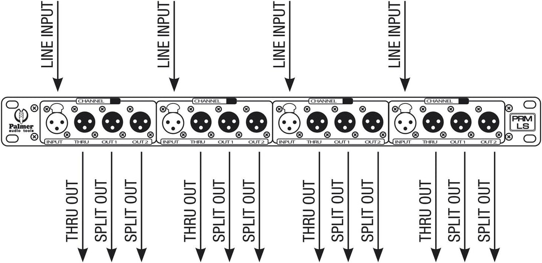 Palmer PRM-LS passiv · Splitter