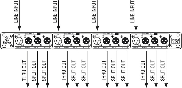 Palmer PRM-LS passiv · Splitter