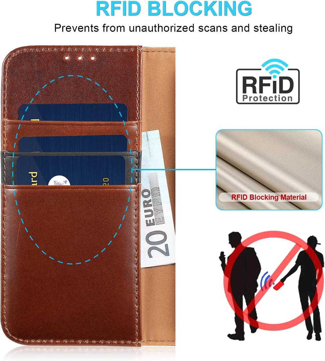 LENSUN Echtleder Hülle für iPhone XS, iPhone X Handyhülle [Echtes Leder][Magnetverschluss][RFID Schu