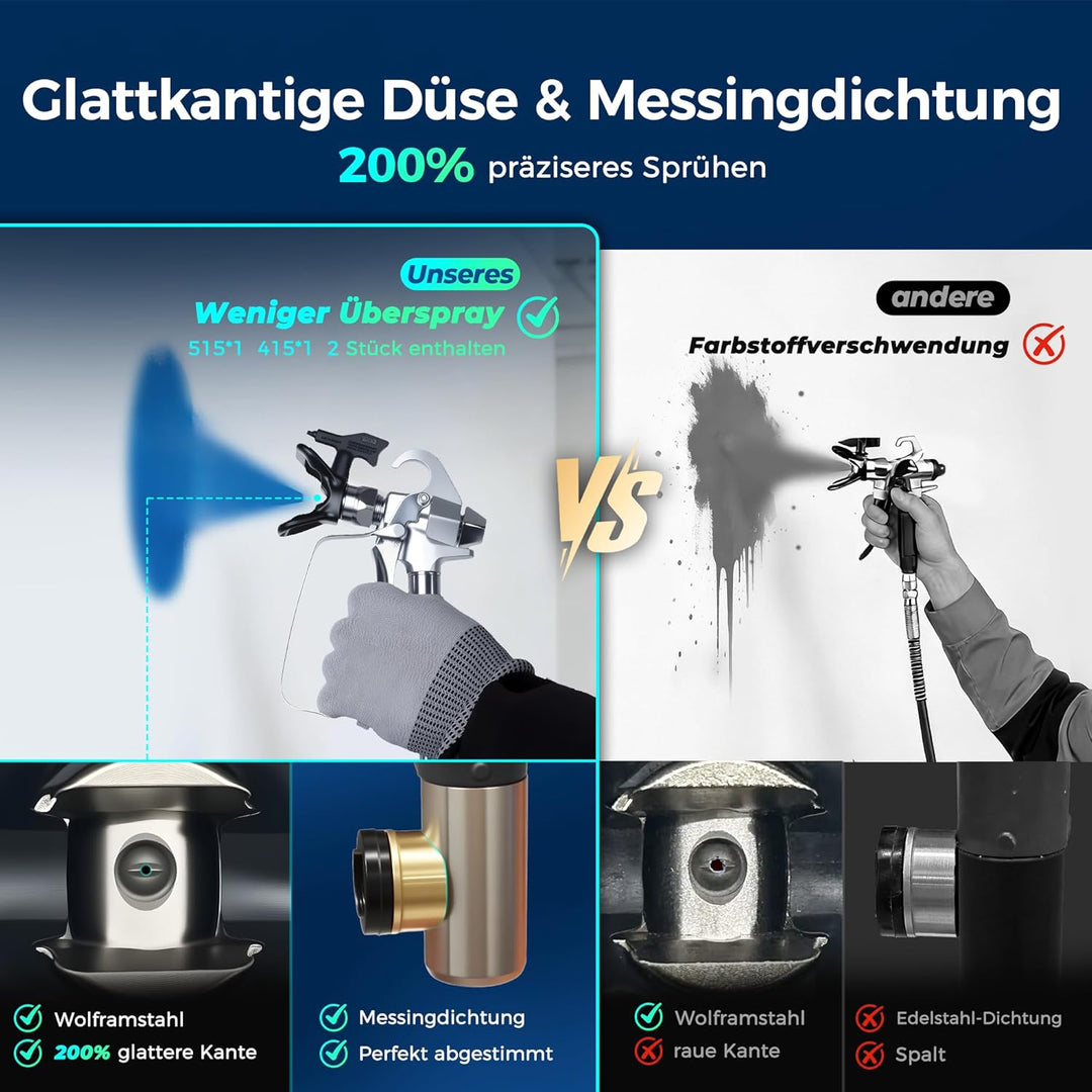 Hochleistungs Airless Farbsprühsystem, 3300PSI 1010W Airless Farbsprühgerät, 1,5L/min, 7,5m Schlauch