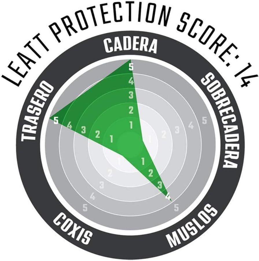 Leatt Le Shorts Impact 3df 4.0 Vous Offre UNE Protection Haut de Gamme Avec un Rembourrage Siège Dou