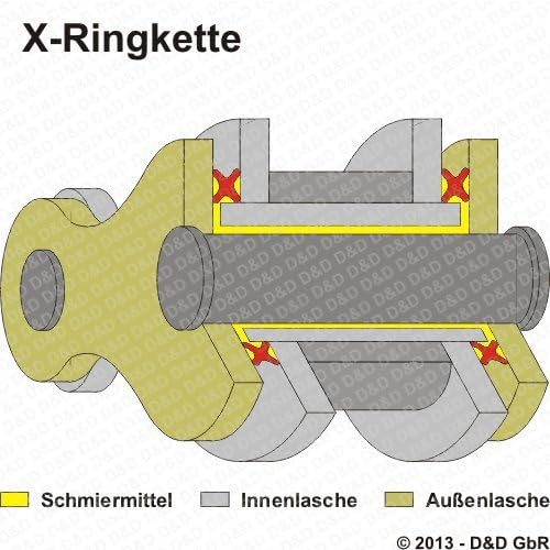 Kettensatz/Kettenkit GZ 125 Marauder, 1998-2011, Typ AP, DID X-Ring (VX gold&black) extra verstärkt