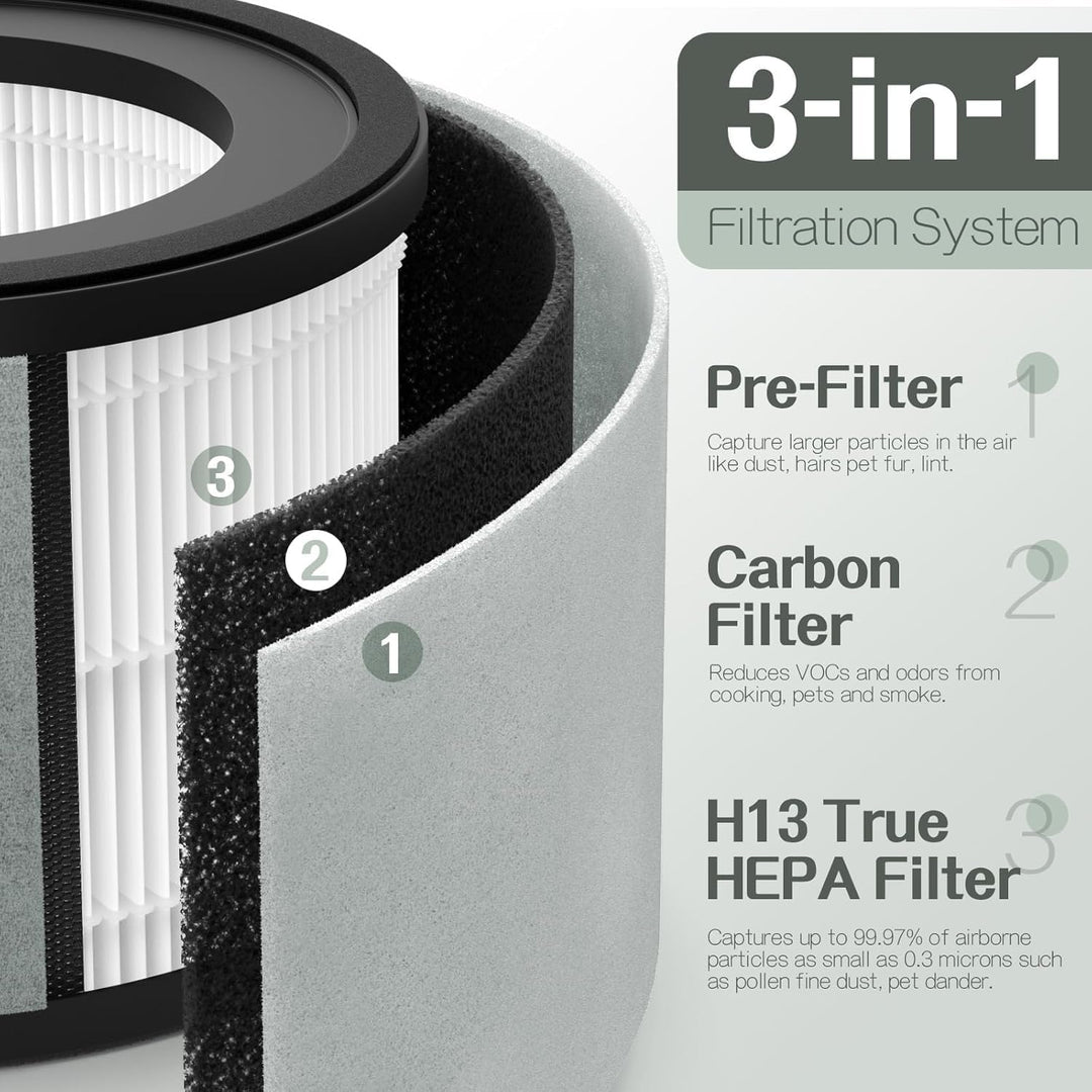 【2 PACK】Z-2000 Ersatzfilter, Kompatibel mit TruSens AFHZ200001AU Luftreiniger Z-2000, Z-2500, Z2000,