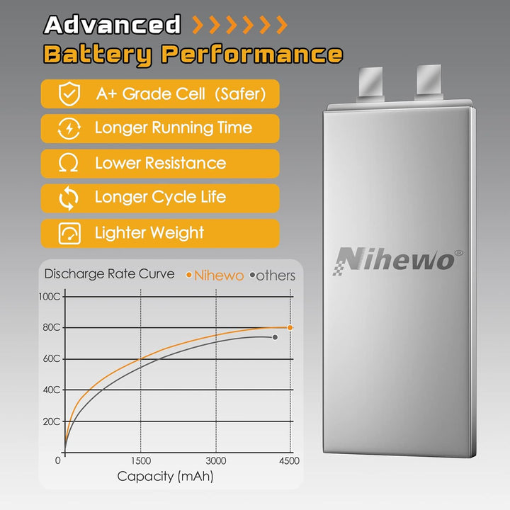 2Packs 4S Lipo Akku, Nihewo RC Akku 14.8V 4500mAh 80C mit EC5 Stecker Kompatibel mit 1/6 1/8 Masssta