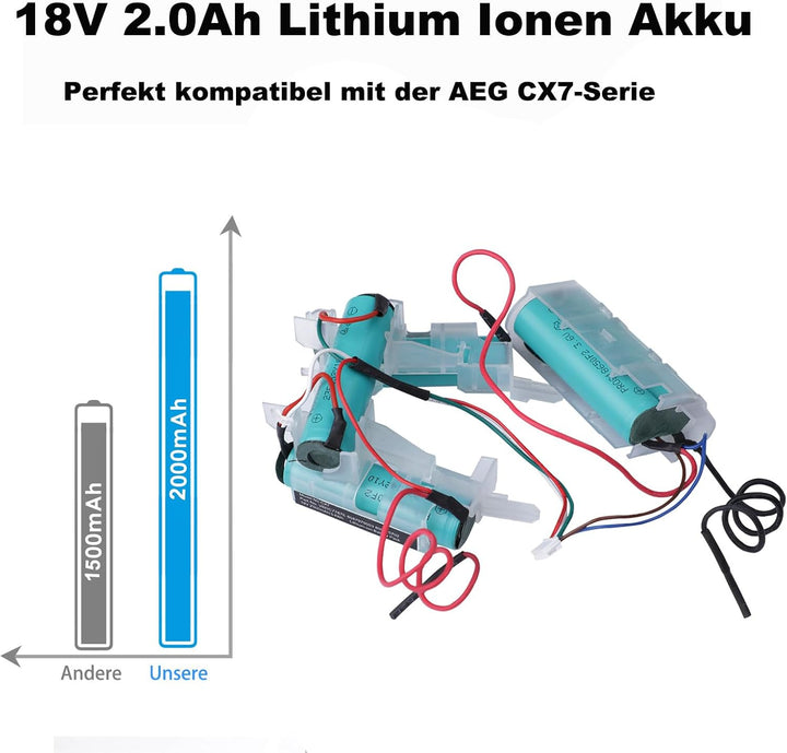 18V 2.0Ah Akku Akkublock kompatibel mit Electrolux AEG 140055192540 CX7-2-45AN CX7-2-35RM AG18 Plus