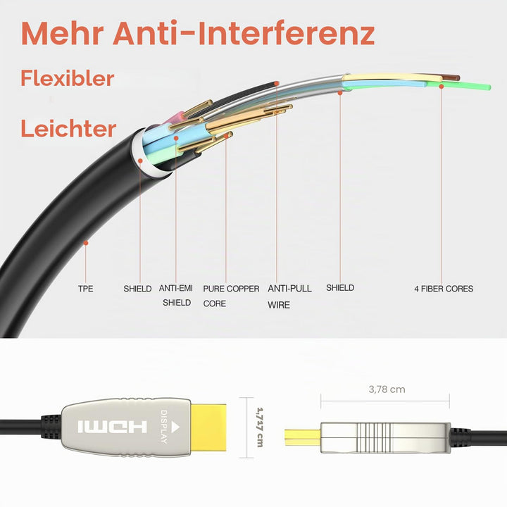RUIPRO 4K Glasfaser HDMI Kabel 15 Meter 18Gbps 4K@60Hz ARC HDR10 Ultradünnes Flexibles HDMI 2.0b Kab