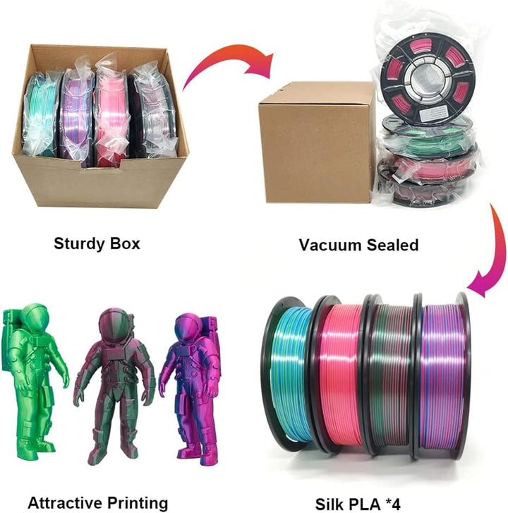 YOUSU Silk PLA 3D Drucker Filament Bundle, PLA Filament 1.75mm, Zweifarbige Filament, Silk Filament,