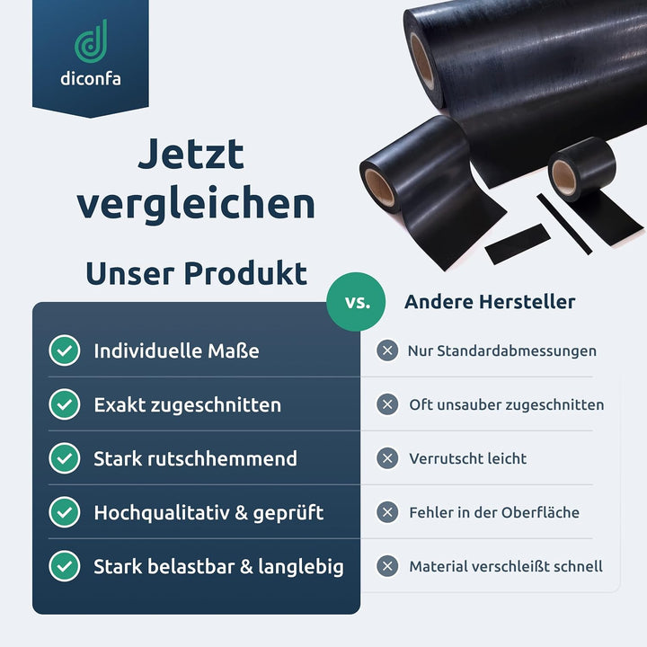 diconfa Gummistreifen SBR 150mm 15cm 0,15m BREIT, 10000mm LANG, 0,5mm STARK | WÄHLEN: DICKE 0,5 bis