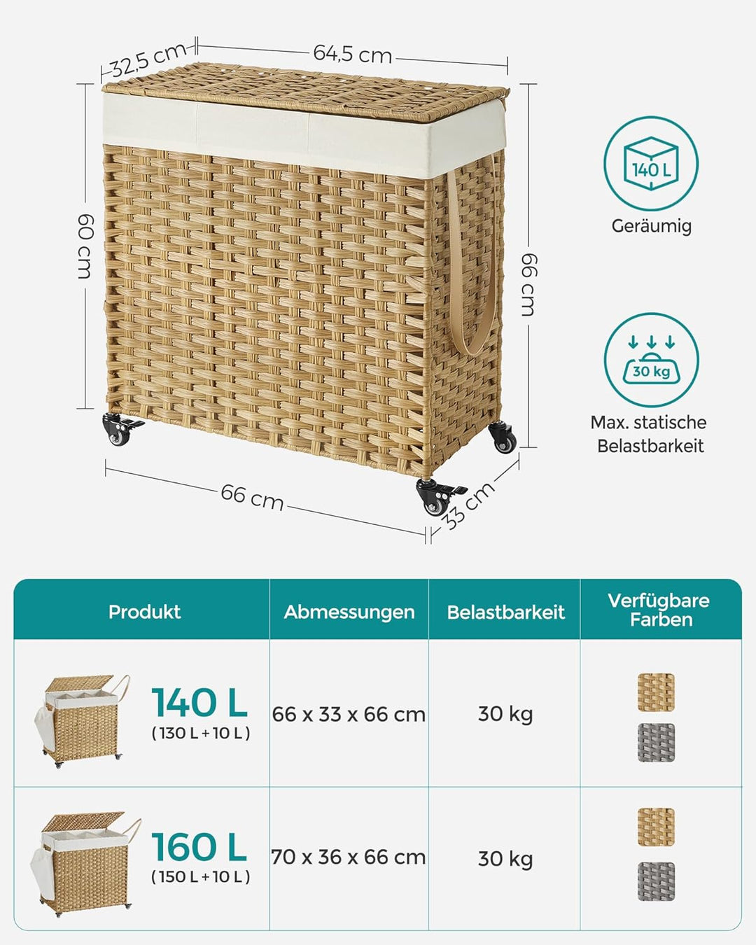 SONGMICS 140L Wäschekorb handgeflochten, Wäschesammler mit Deckel, mit 3 Fächern, faltbar, mit Räder