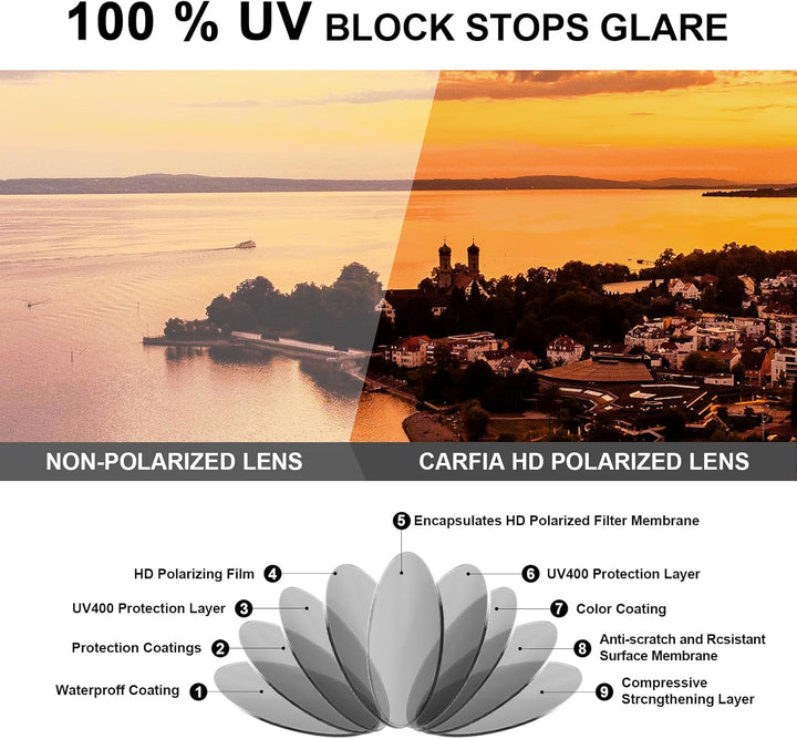 CARFIA Kleine Sonnenbrille Herren Polarisierte Fahrenbrille mit UV-Schutz für Schmale Gesichter/Juge