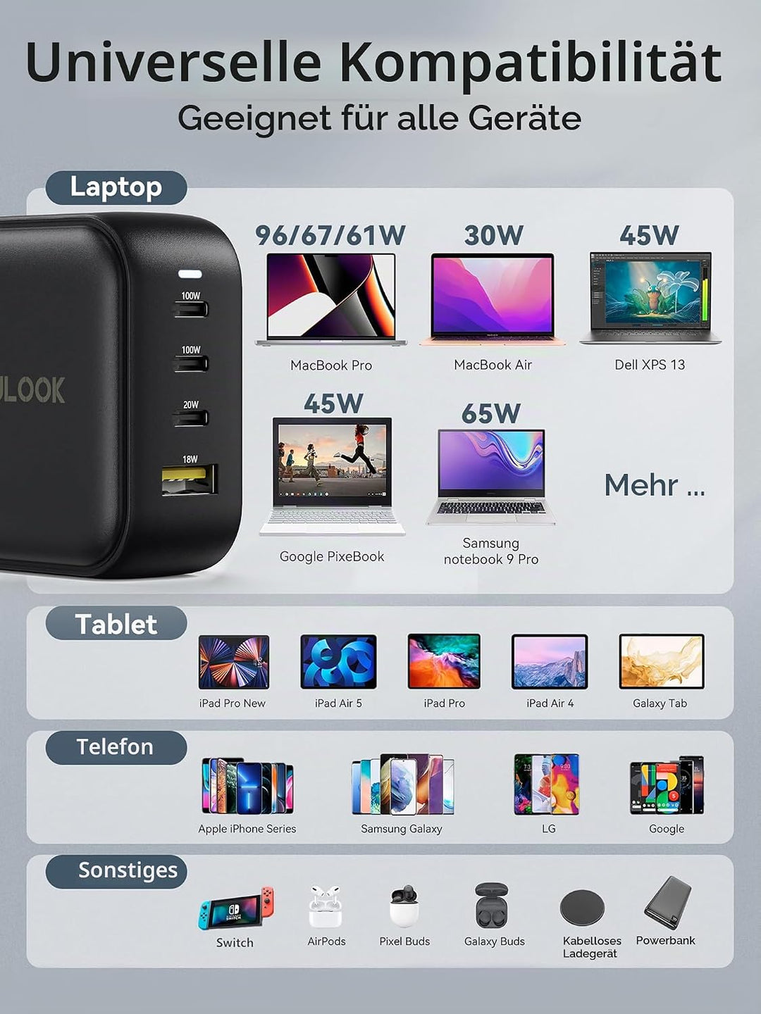 LULULOOK 100W USB C Ladegerät, USB C Netzteil 4 Ports GaN PD Schnellladegerät Universal Reisestecker