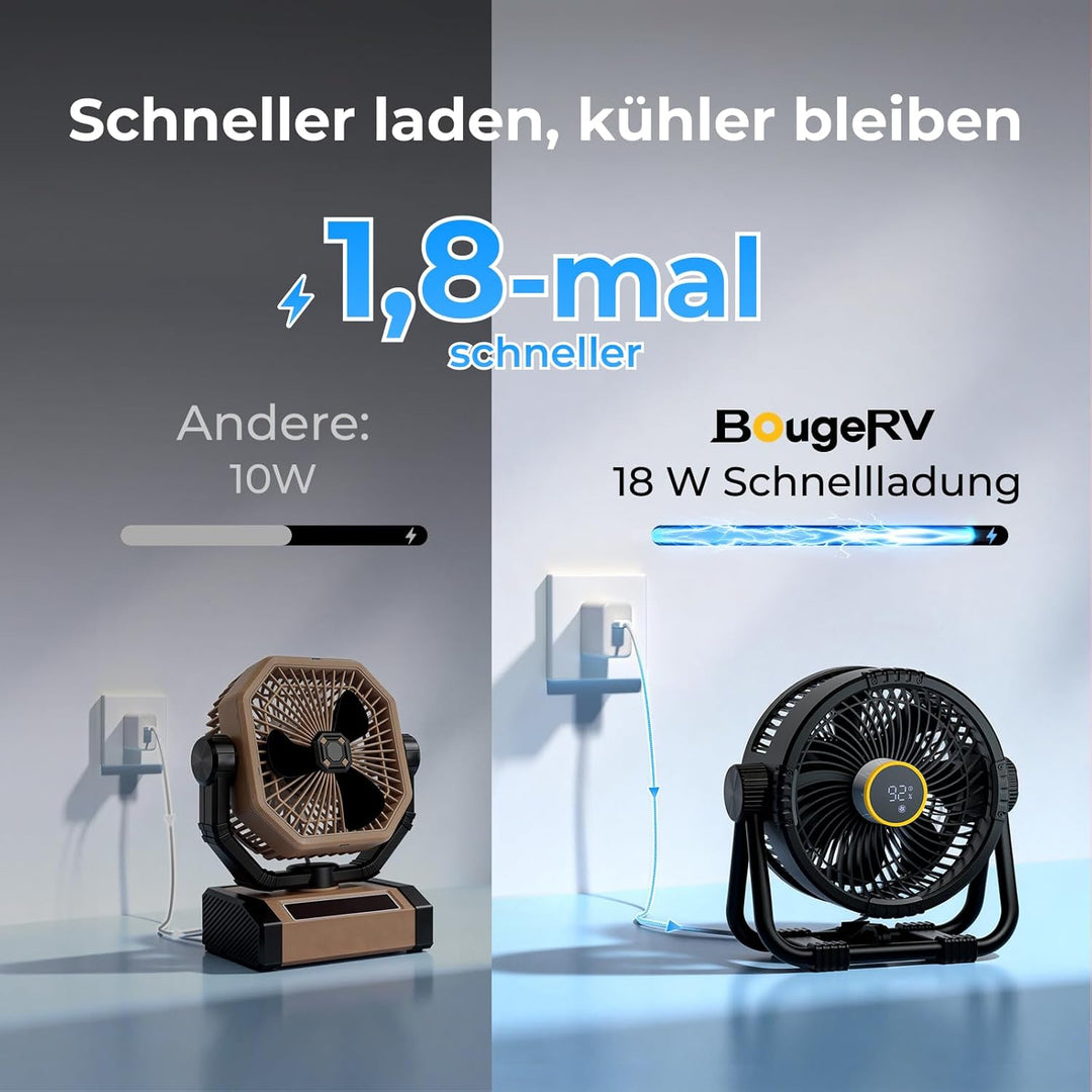 BougeRV F01 Camping Ventilator 20000mAh 25 cm 18 W 5,4 m/s Schnellladen Akku Ventilator Leise mit Li