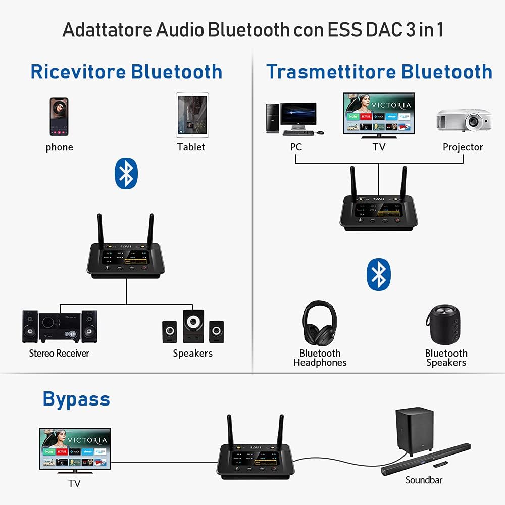 1Mii Bluetooth 5.0 Transmitter Sender Empfänger für TV, Large-2