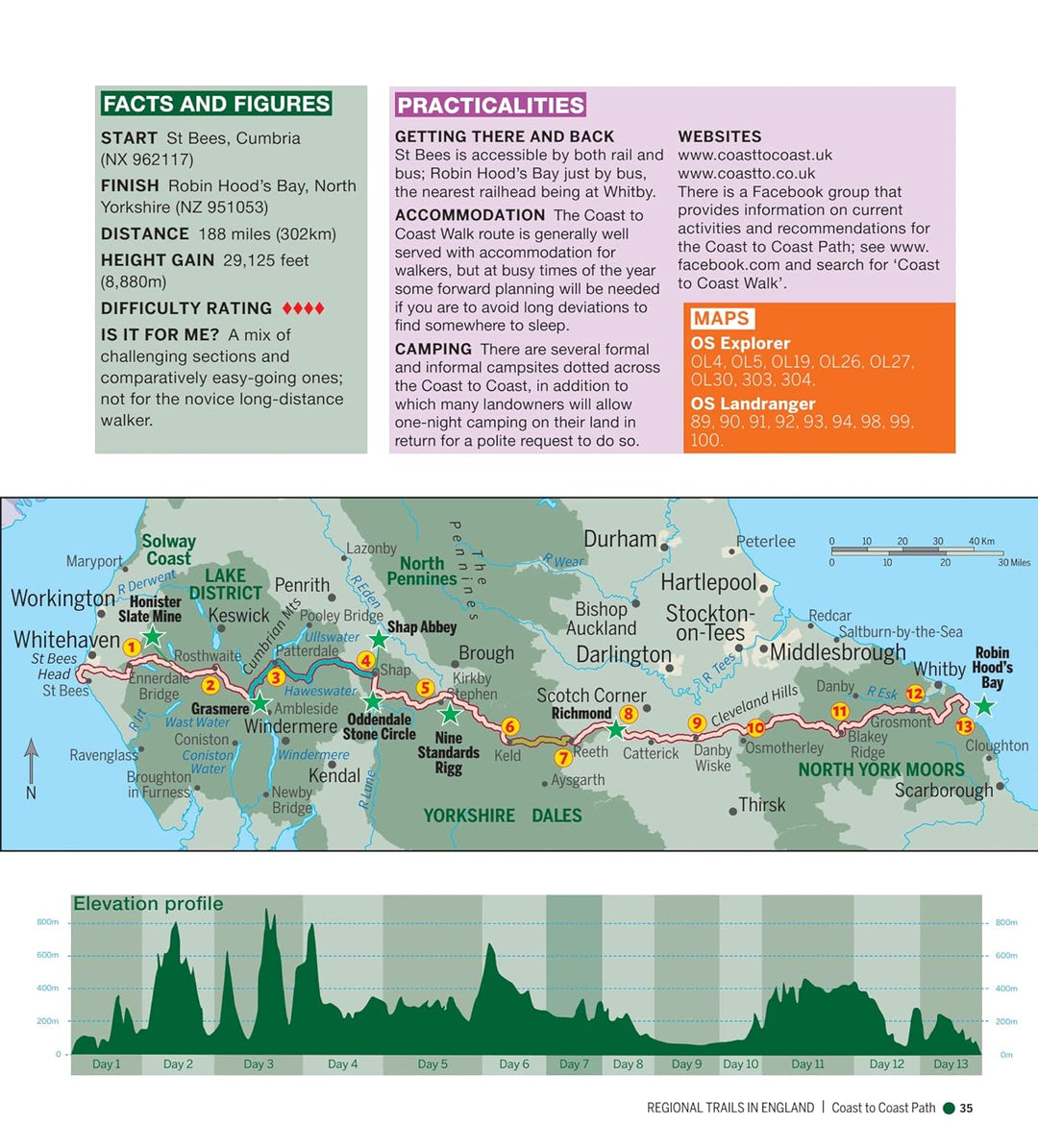 Epic British Walks, Taschenbuch
