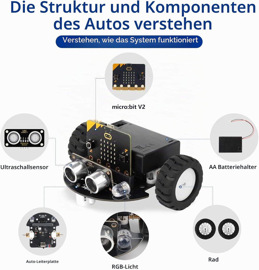 Robotik für Kinder im Alter von 8–12 Jahren 12–16, ACEBOTT Smart Robot Car Kit Kompatibel mit BBC Mi