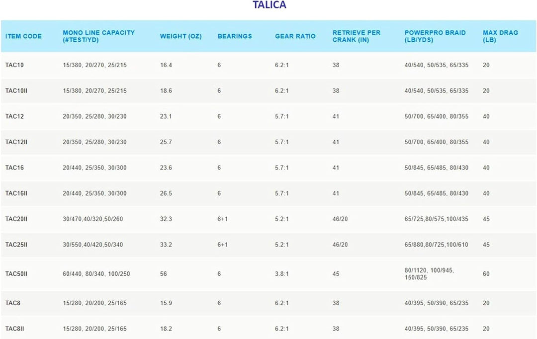 Reel Talica II 50lb 2-Speed Right Hand