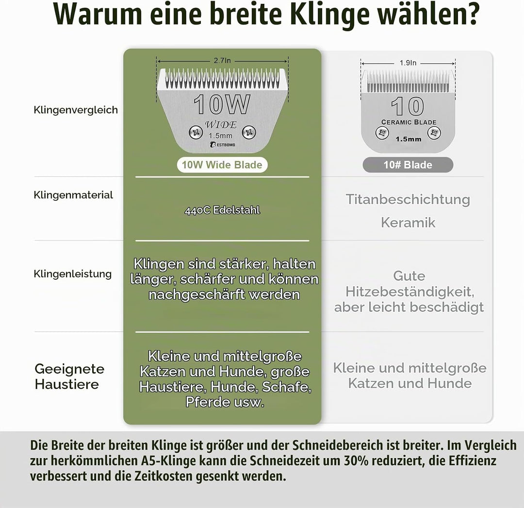 BESTBOMG 10W breite,abnehmbare Klingen für die Fellpflege von Haustieren,kompatibel mit den Schermas