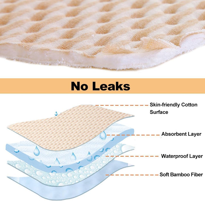 Inkontinenzunterlage Waschbar, Kleinkind Urin Pad Protector Bett Frauen Menstrual Leckage Pad Wieder
