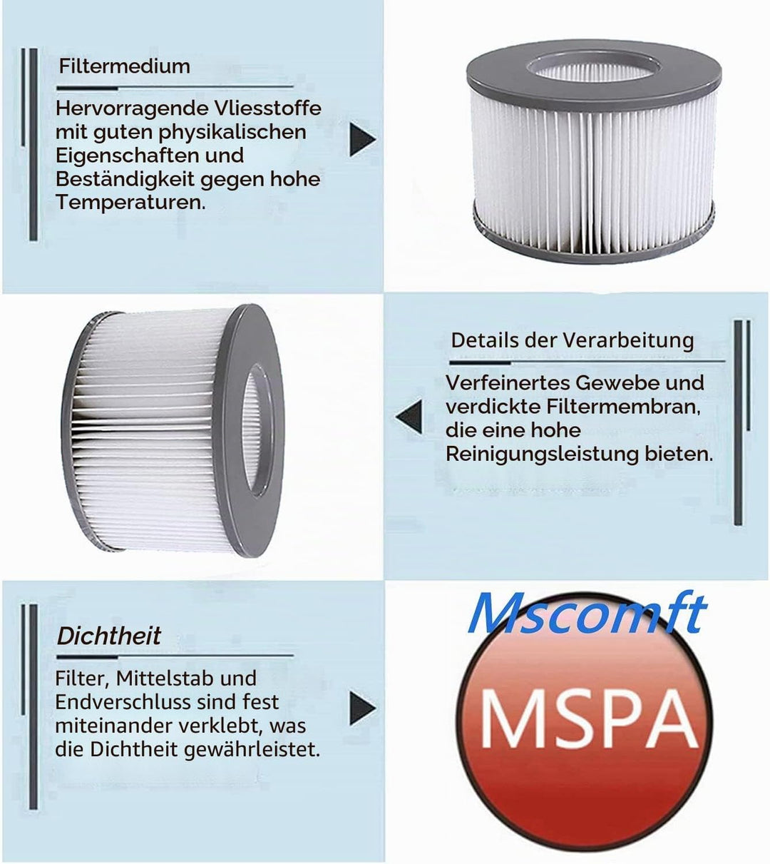 Ersatz Filter für MSpa Filterkartusche Wasserfilter, Kartuschenpumpe für heisse U-Boote und Spa,für