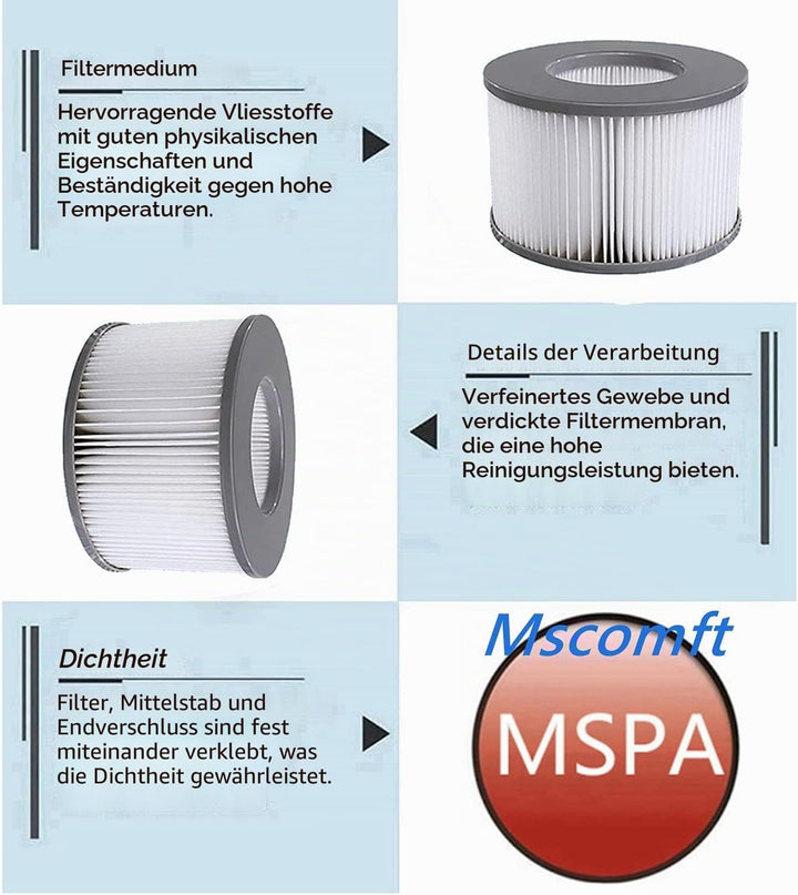 Ersatz Filter für MSpa Filterkartusche Wasserfilter, Kartuschenpumpe für heisse U-Boote und Spa,für