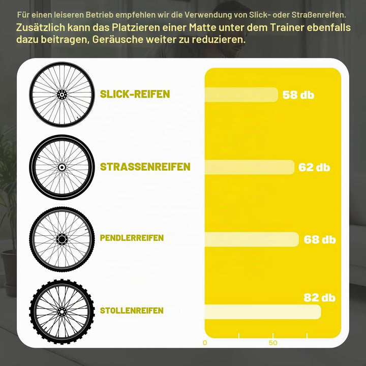 Sportneer Rollentrainer Fahrrad - Magnetischer Rollentrainer für 26-28" &amp; 700C Schnellspanner Vorder
