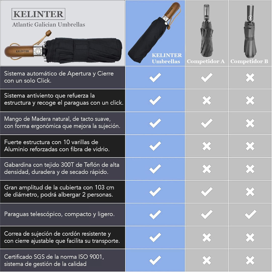 Automatischer Klappschirm - 10 Verstärkte Streben, Teflon 300T, Windsicher, Holzgriff Ergonomisch, K
