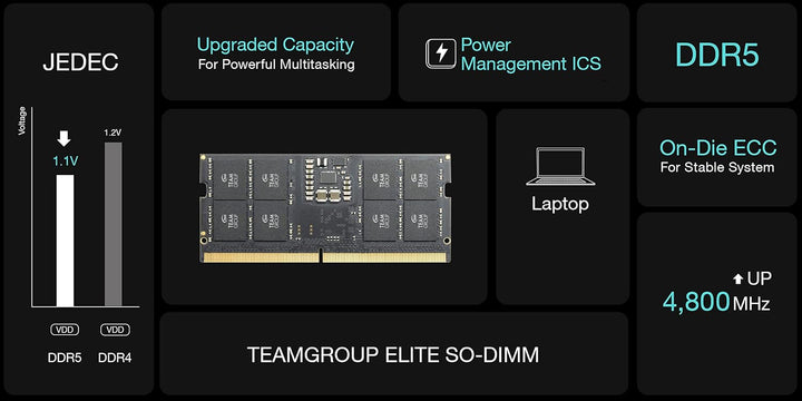 DS5 8GB 4800-40 Elite TEM, 8GB