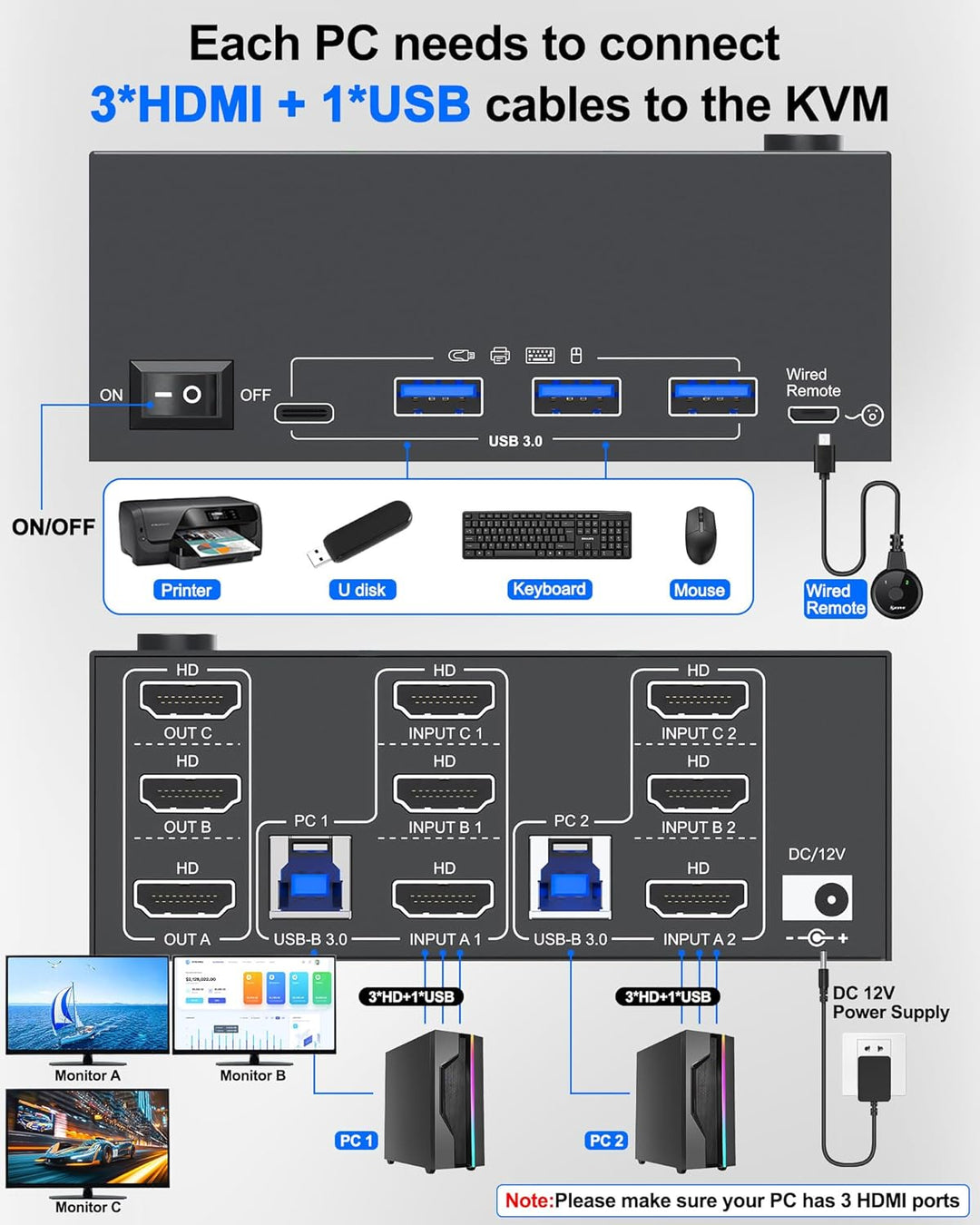 USB 3.0 KVM Switch 2 PC 3 Monitore HDMI 8K@60Hz 4K@144Hz, Triple Monitor KVM Switch HDMI 2.1 Teilen