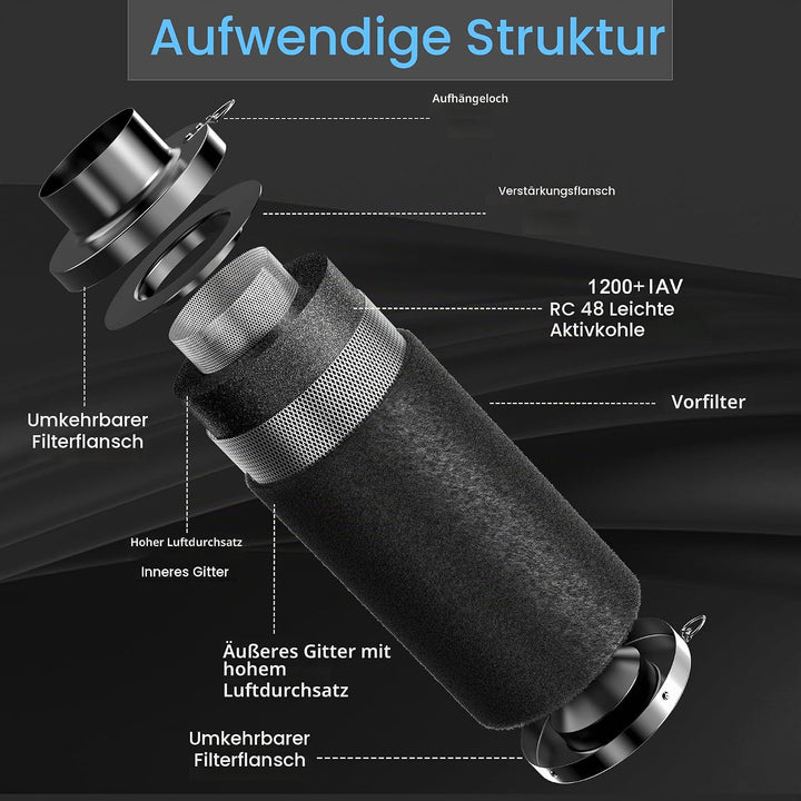 Hon&amp;Guan Aktivkohlefilter 100mm mit Leichtes Carbon 250mm Lang, 38mm Dickes Holzkohlebett für Geruch