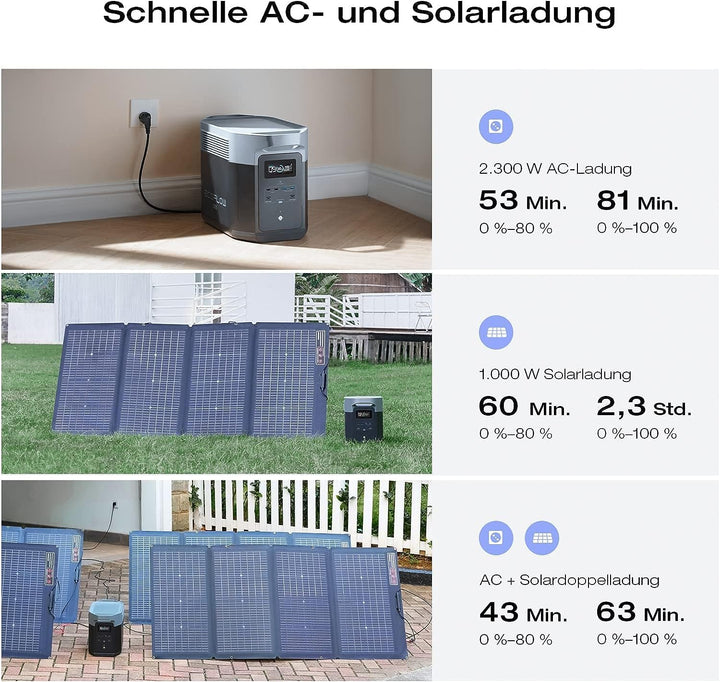 EcoFlow DELTA 2 Max tragbare Powerstation 2048Wh, erweiterbar 2-6 kWh, LFP-Batterie mit 3000 Zyklen,