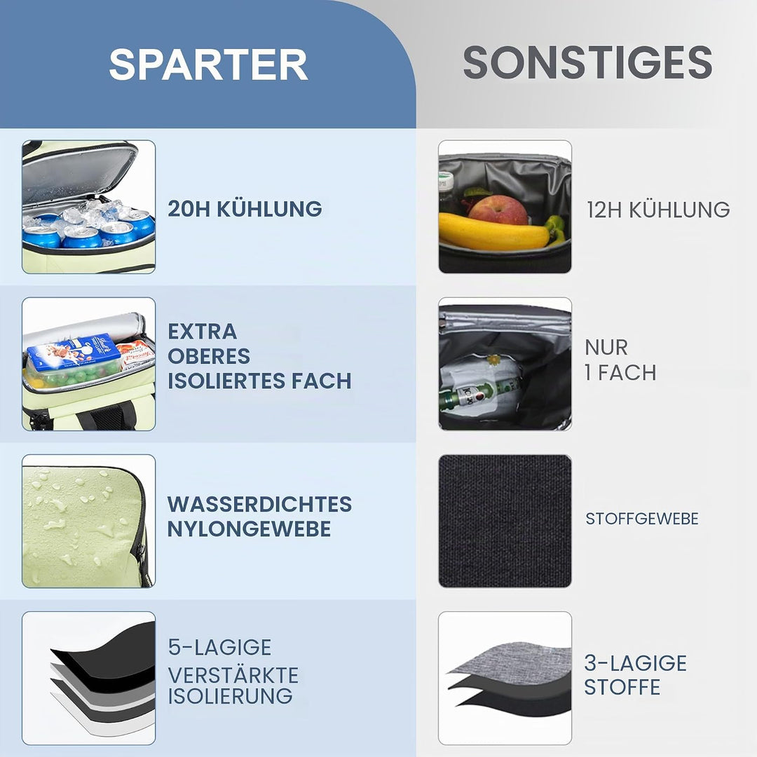 SPARTER Rucksack-Kühler, isoliert, auslaufsicher, 33 Dosen, wasserdicht, leicht, isoliert, Eistruhe,