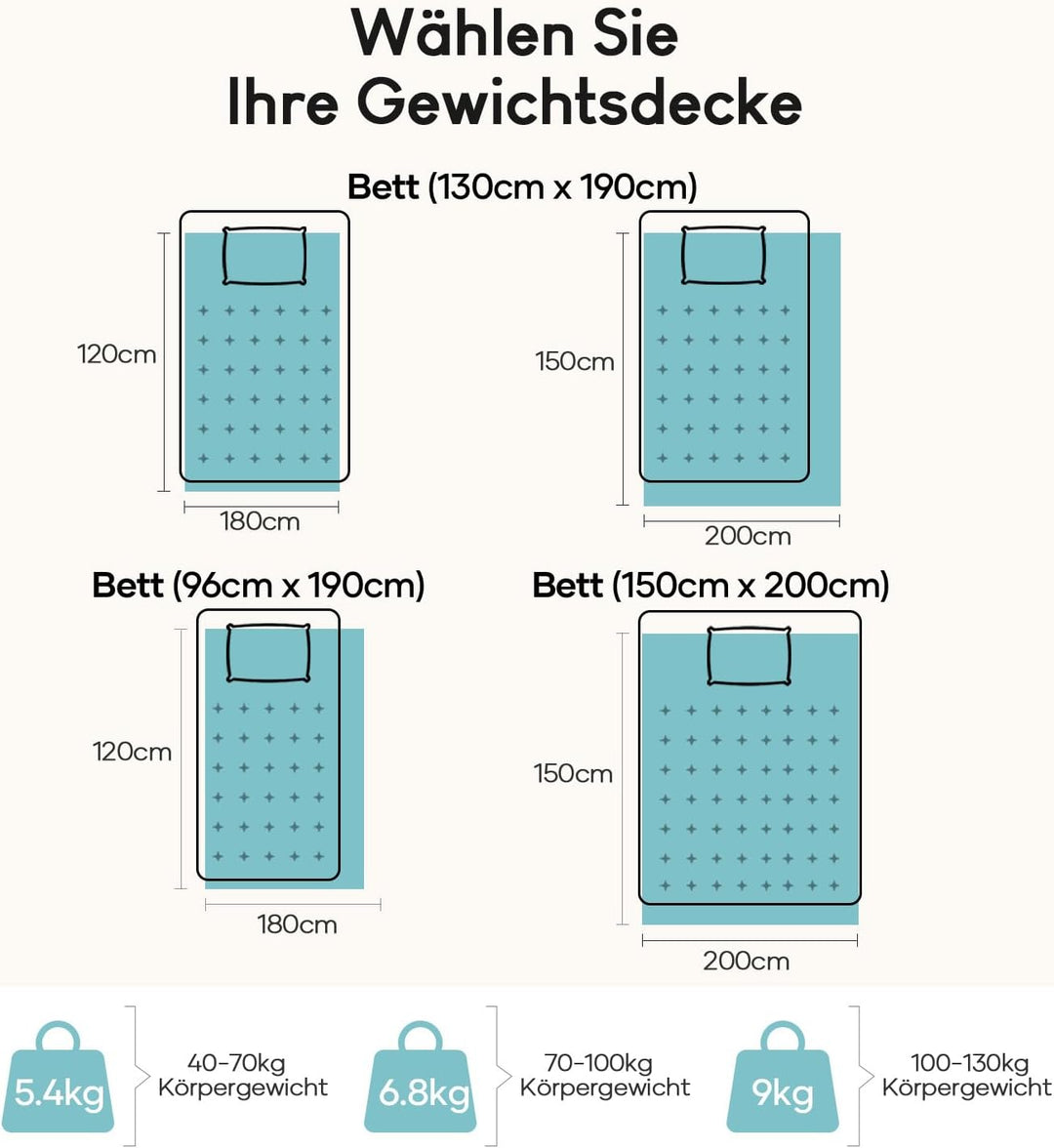 Cottonblue Gewichtsdecke 120x180cm 7kg- Sherpa Fleece Entspannungsdecke Erwachsene Zur Verbesserung