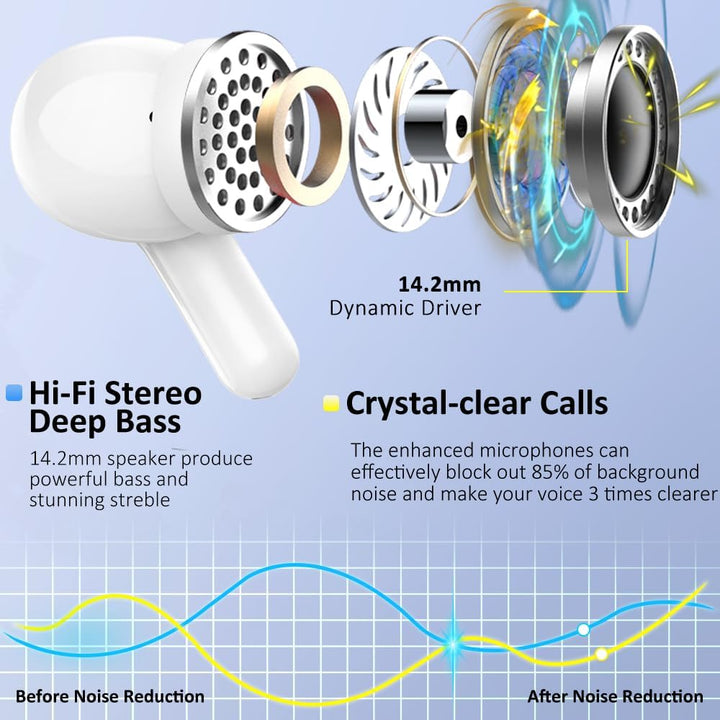 Ordtop Bluetooth Kopfhörer, 2026 Stereo-Bass 3.0 Kopfhörer Kabellos Bluetooth 5.4, 50Std ENC Noise C