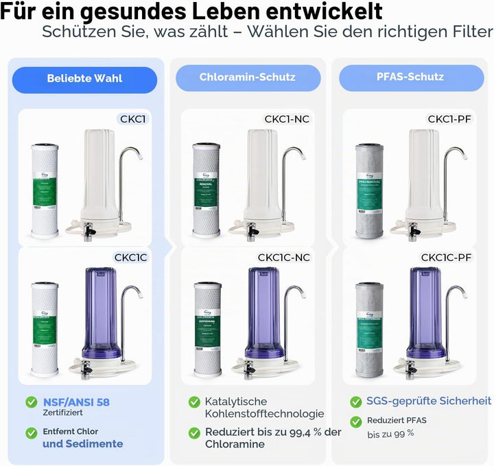 iSpring CKC1C Auftischfilter Wasserfilter Filteranlage für Wasser Auftisch Filter,1 Stufe Auftischfi