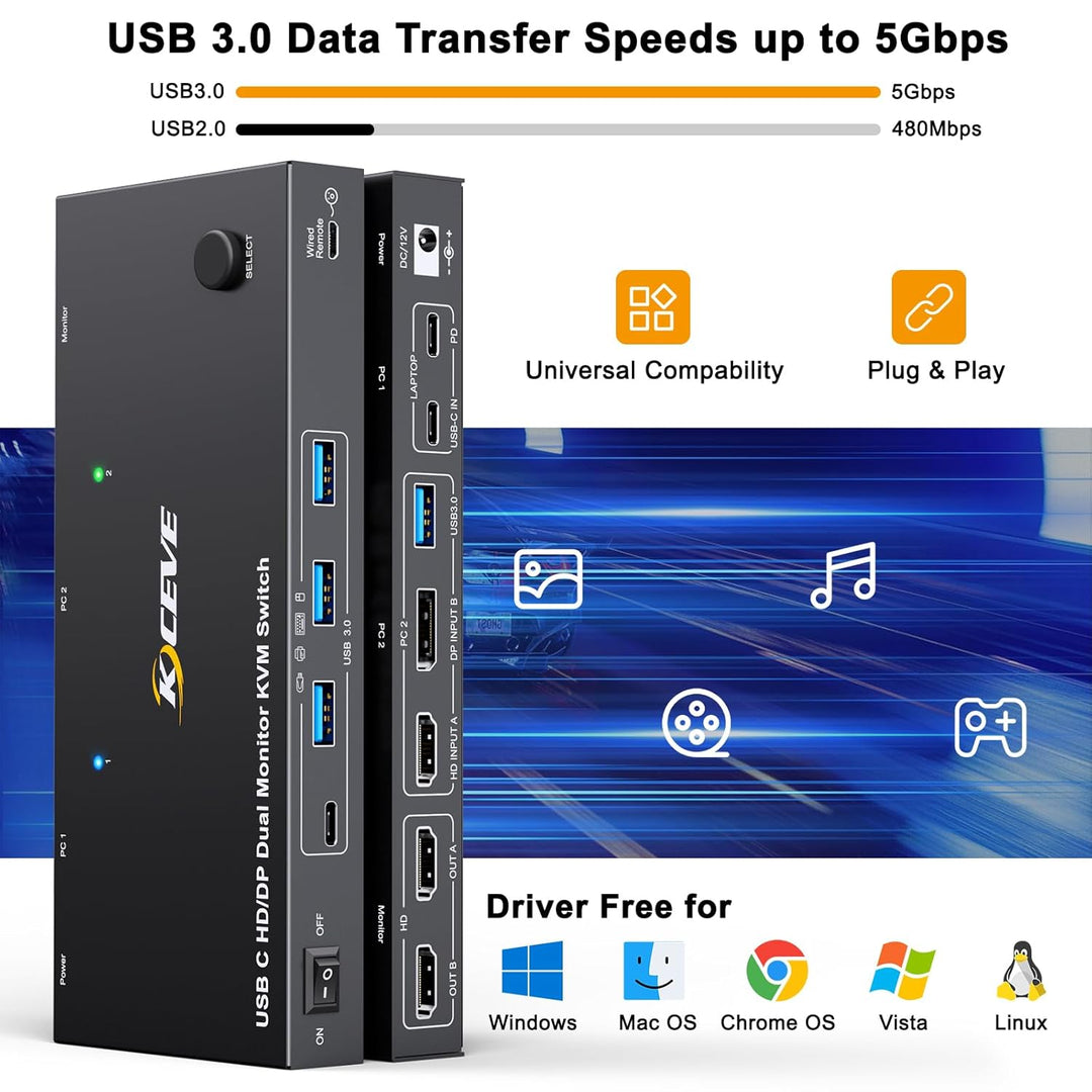 KVM Switch 2 PC 2 Monitore USB C, KVM Switch Dual Monitor for Laptop & PC, USB 3.0 MST Dual 4K@60Hz,