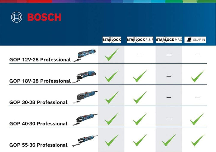 Bosch Professional Multi-Cutter GOP 30-28 (Starlock-Werkzeugaufnahme, 300 Watt, inkl. 1x StarlockPlu