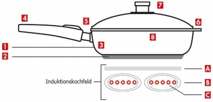 Woll Pfanne Induktion mit Glasdeckel Grösse 28 cm Ø