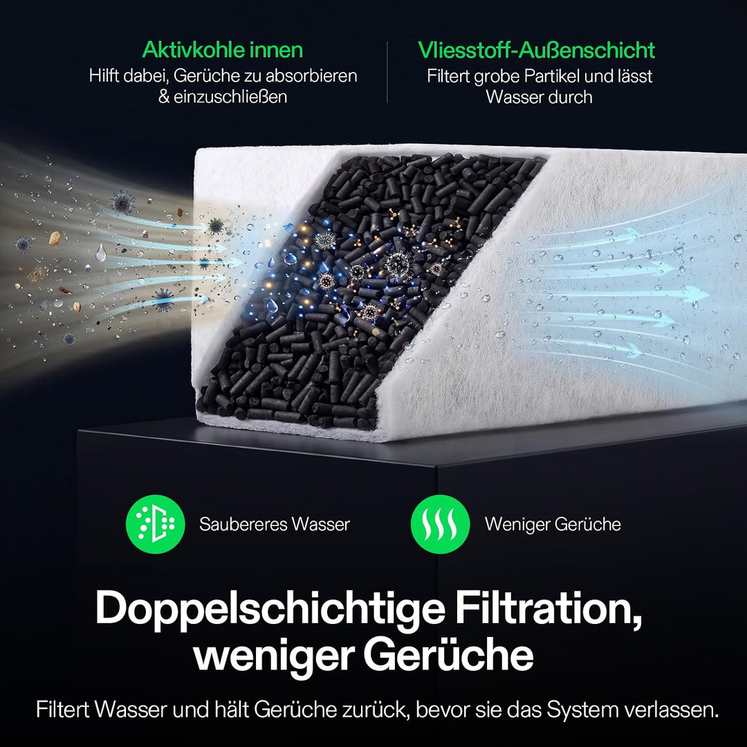 VIVOSUN VCure Ersatz Aktivkohlefilter 5er-Pack Geruchsfilter, Ersatz Aktivkohlefilter