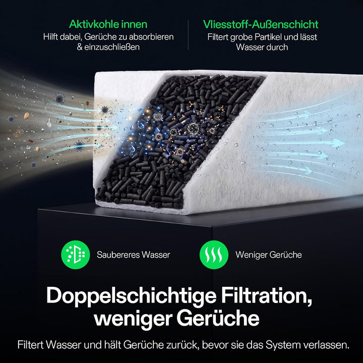 VIVOSUN VCure Ersatz Aktivkohlefilter 5er-Pack Geruchsfilter, Ersatz Aktivkohlefilter
