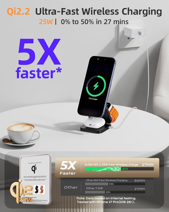 KU XIU X55 Turbo Qi2.2 25W Ladestation für Magsafe, Faltbar 3 in 1 Ladestation für Apple Watch und i
