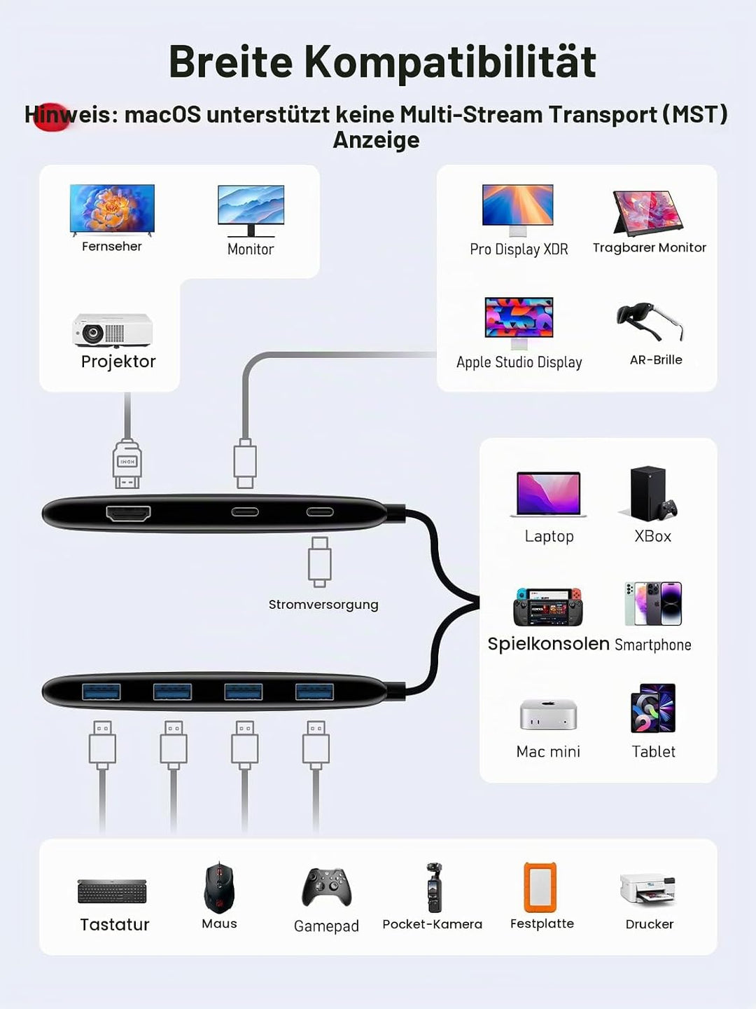 Lemorele Docking Station Dual Monitor,7-in-1 USB C Hub with HDMI +USB C DP Adapter 4K@60Hz, 3 USB 3.
