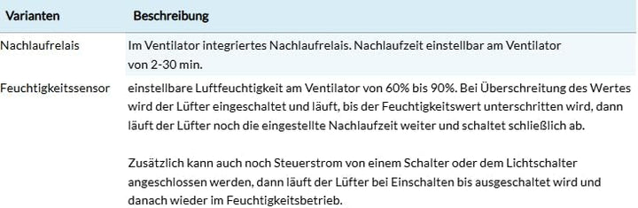 Wandventilator KMA pro