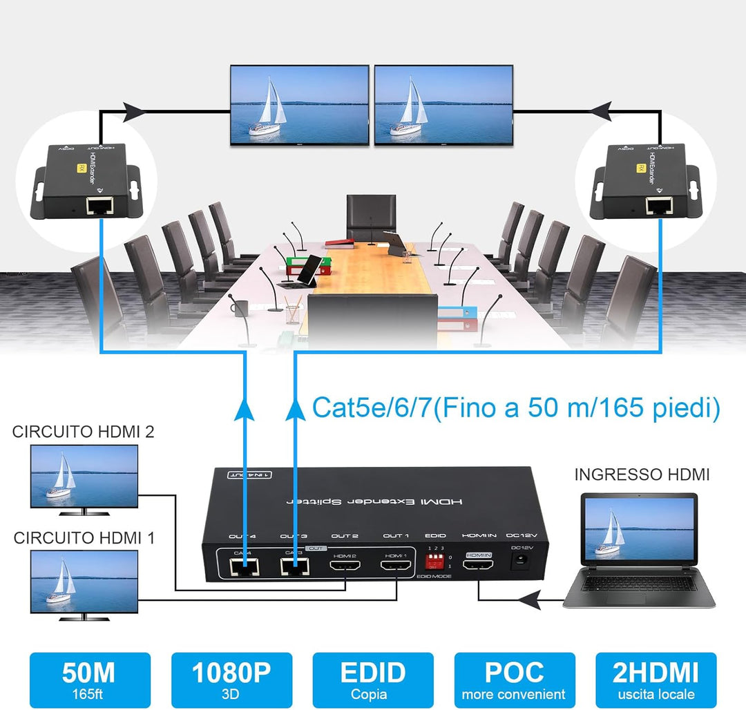 VEDINDUST HDMI Splitter Extender 1 in 2 Out 50m (165ft), über Cat5e / 6/7 Ethernet HDMI Sender Empfä