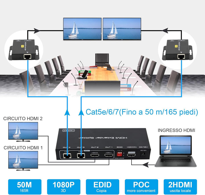 VEDINDUST HDMI Splitter Extender 1 in 2 Out 50m (165ft), über Cat5e / 6/7 Ethernet HDMI Sender Empfä