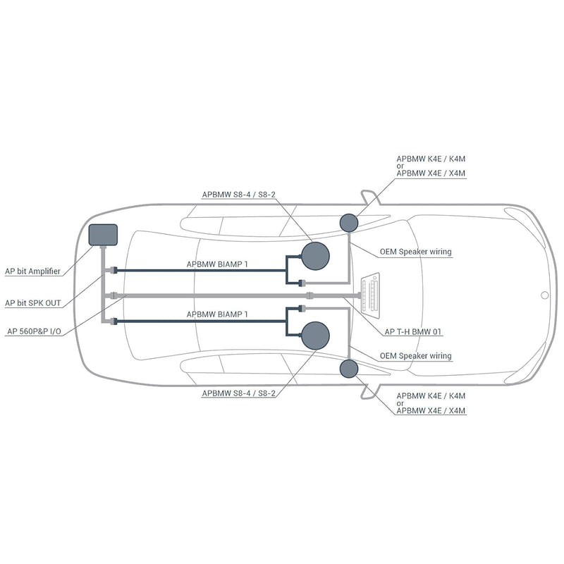 Audison APBMW BIAMP 1 - Plug & Play-Kabelbaum