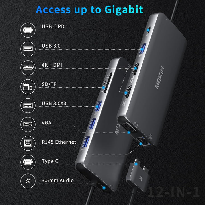 MacBook Docking Station Dual Monitor, MOKiN 12 in 2 Thunderbolt 3 USB C Adapter für MacBook Pro/Air