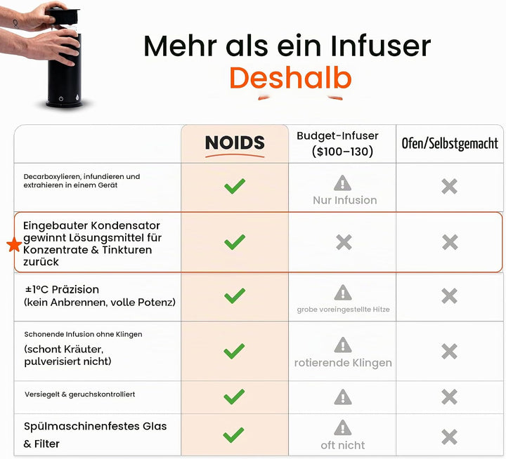 Noids (Pot by Noids) All-in-One Kräuterkocher mit Filter und